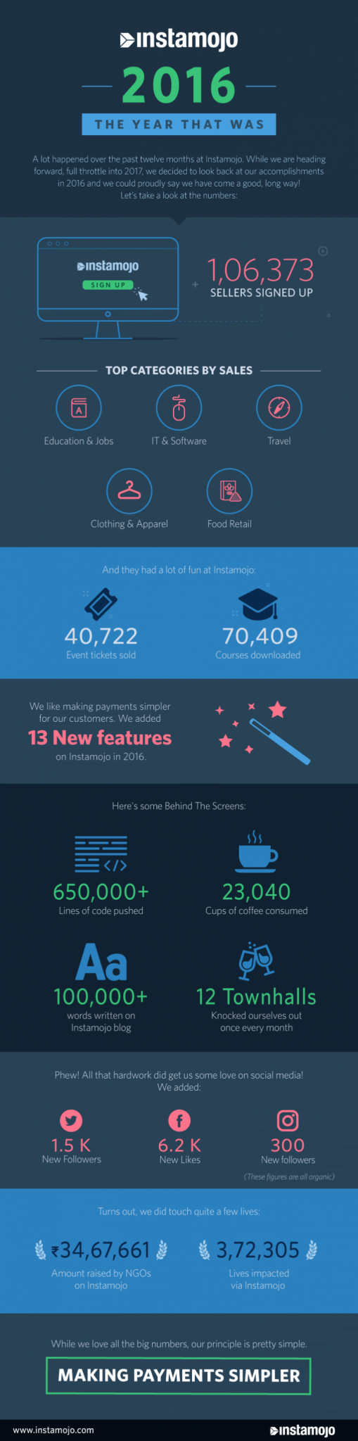 instamojo 2016 report