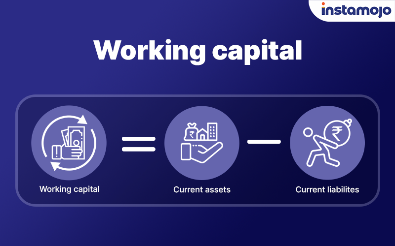 What is working capital