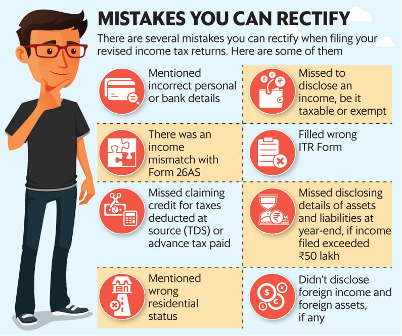 When to file revised income tax return (ITR) and how to do it