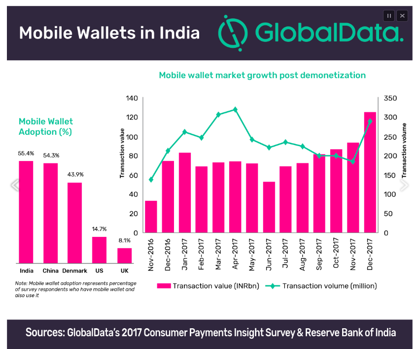 wallets in india