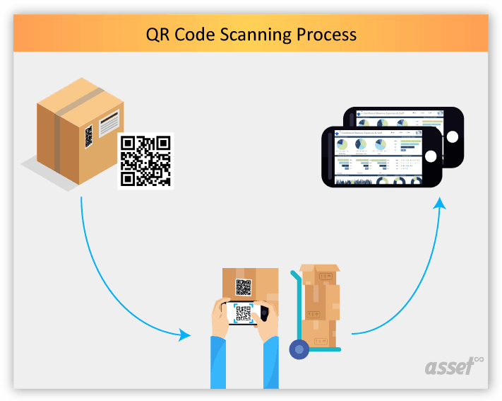 QR code uses