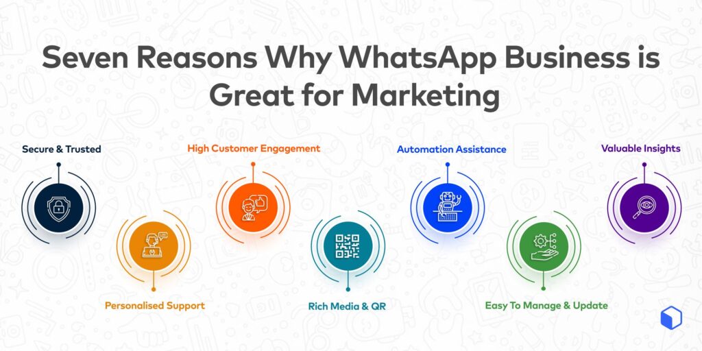 Gallabox on how to use whatsapp business for marketing
