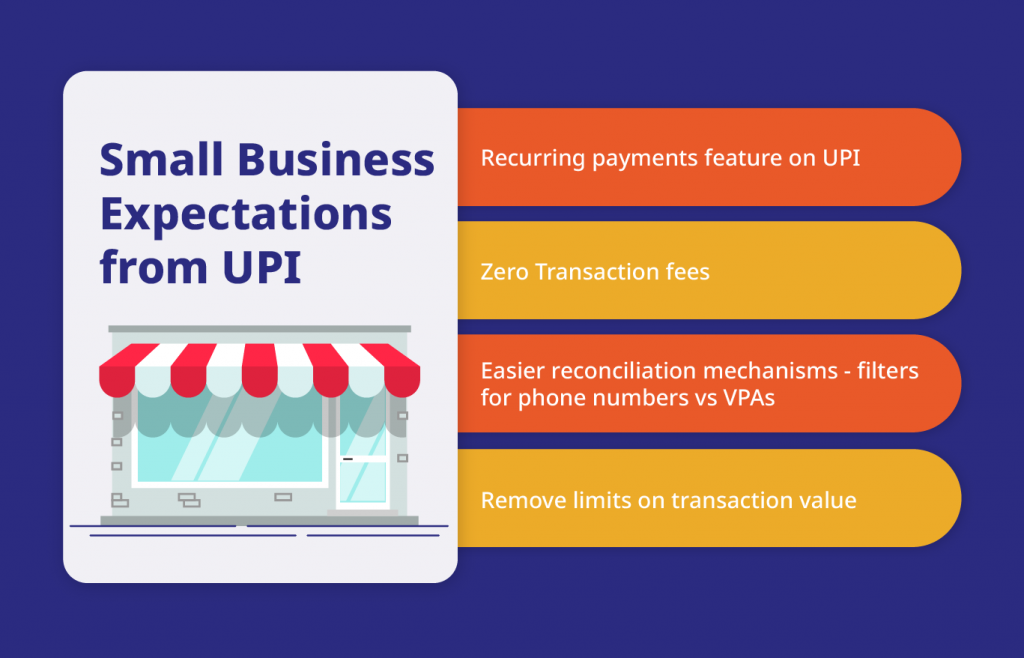 Small Businesses Expectations from UPI - Infographic 1
