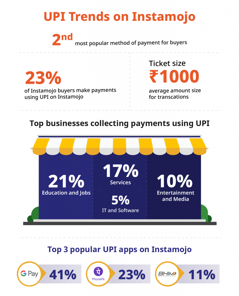 Small Businesses Expectations from UPI - Infographic 3