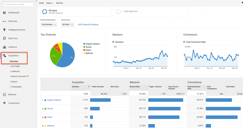 social media analytics tools - Instamojo Blog