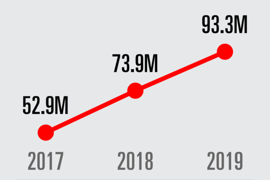 digital payments in india mobile payments instamojo