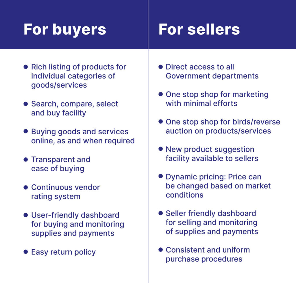 Advantages of selling on Government marketplace