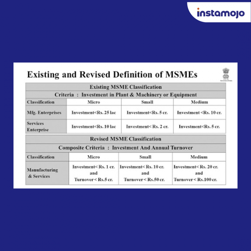 How to Register Your MSME with UAM: Process, eligibility & documents
