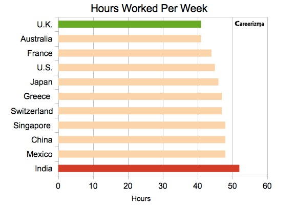 work-life balance Instamojo Blog - Careerizma