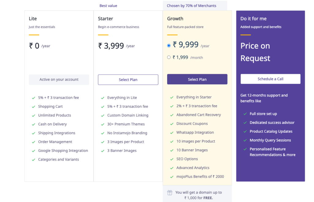 eCommerce pricing plan