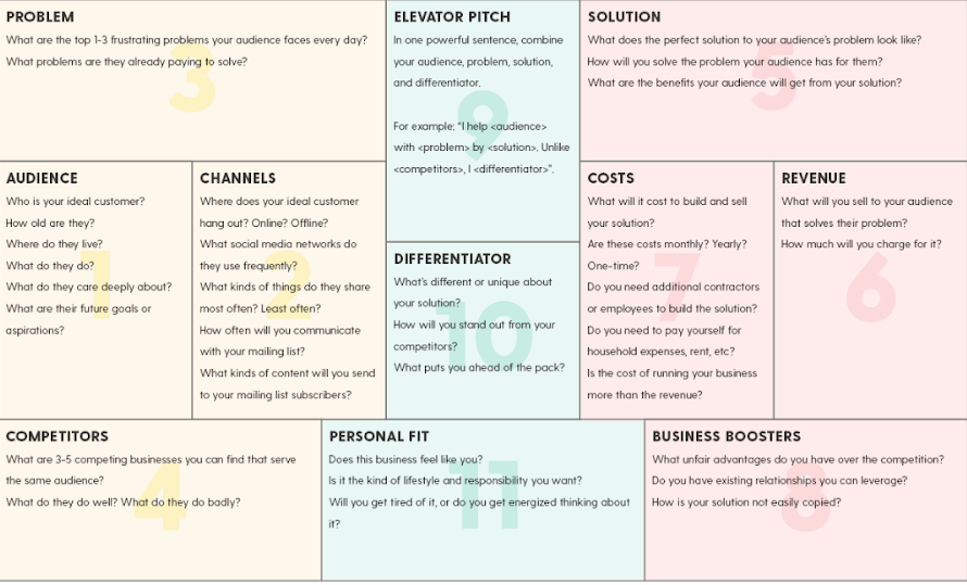 Business plan template for SMEs