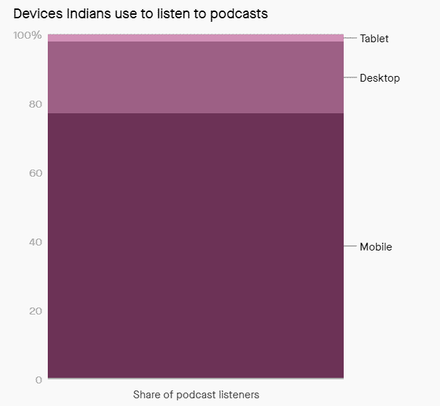 How to host podcasts - Scroll.in via Quartz