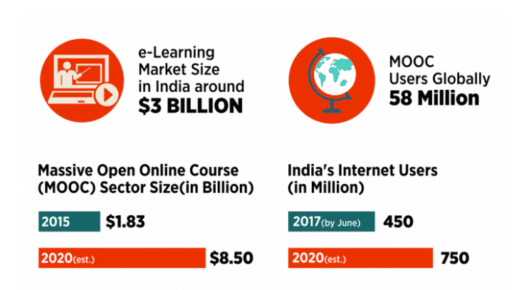 elarning india