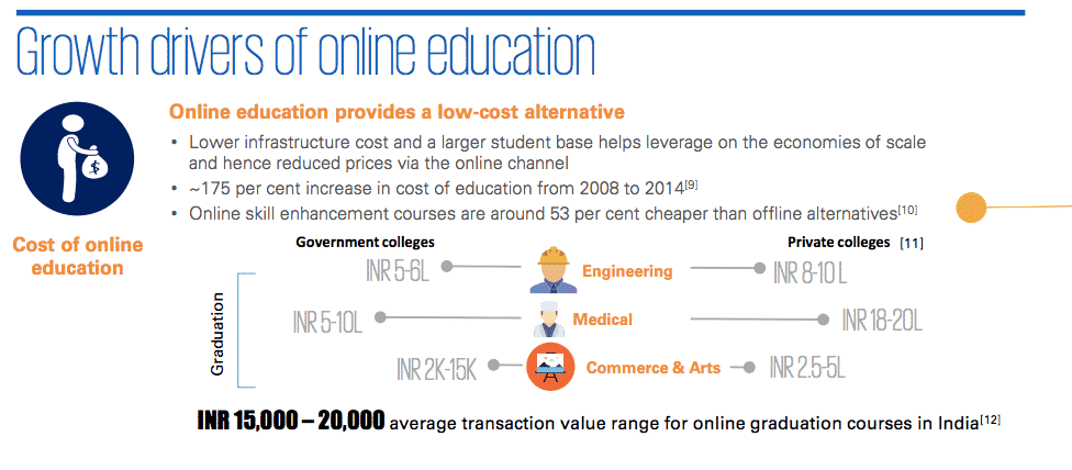 how much money can I make by selling online courses in India