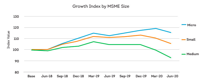 Growth of micro businesses - Transunion report