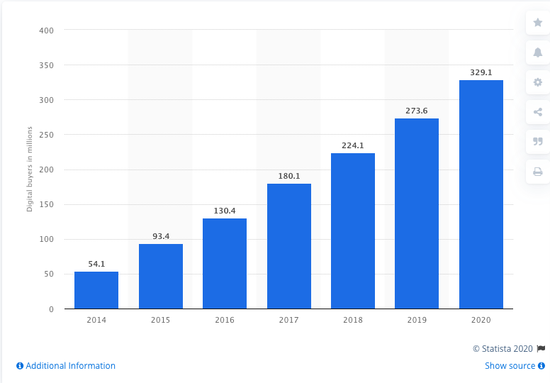 Statista 