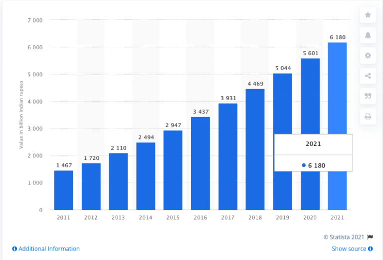 How To Sell Jewellery Online in India - Tips and LIVE examples