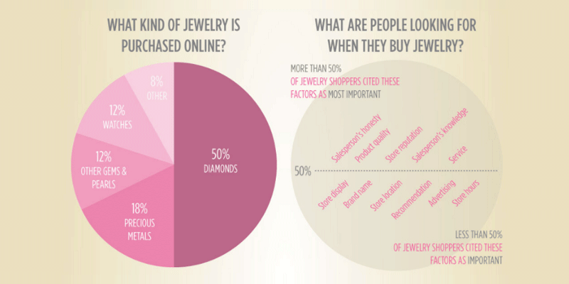 how to sell jewellery online india