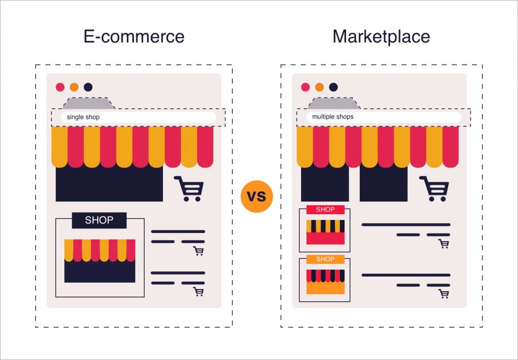 marketplace vs ecommerce store