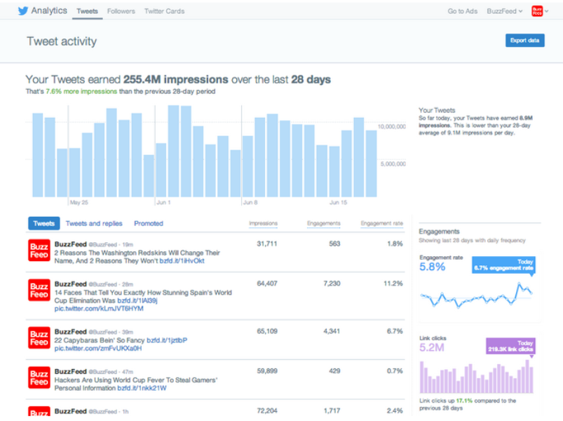 twitter metric