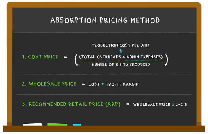pricing-your-product