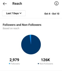 social media metrics