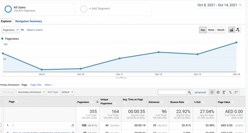 metrics for small business - google analytics