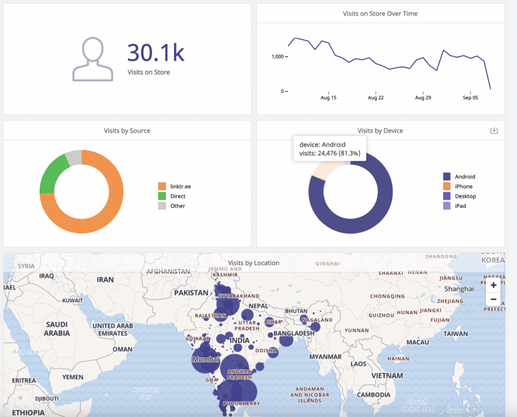 Instamojo Analytics