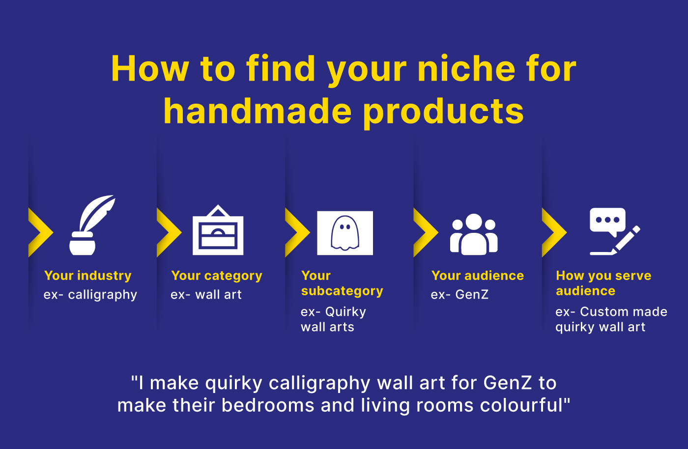 how to sell handmade products online