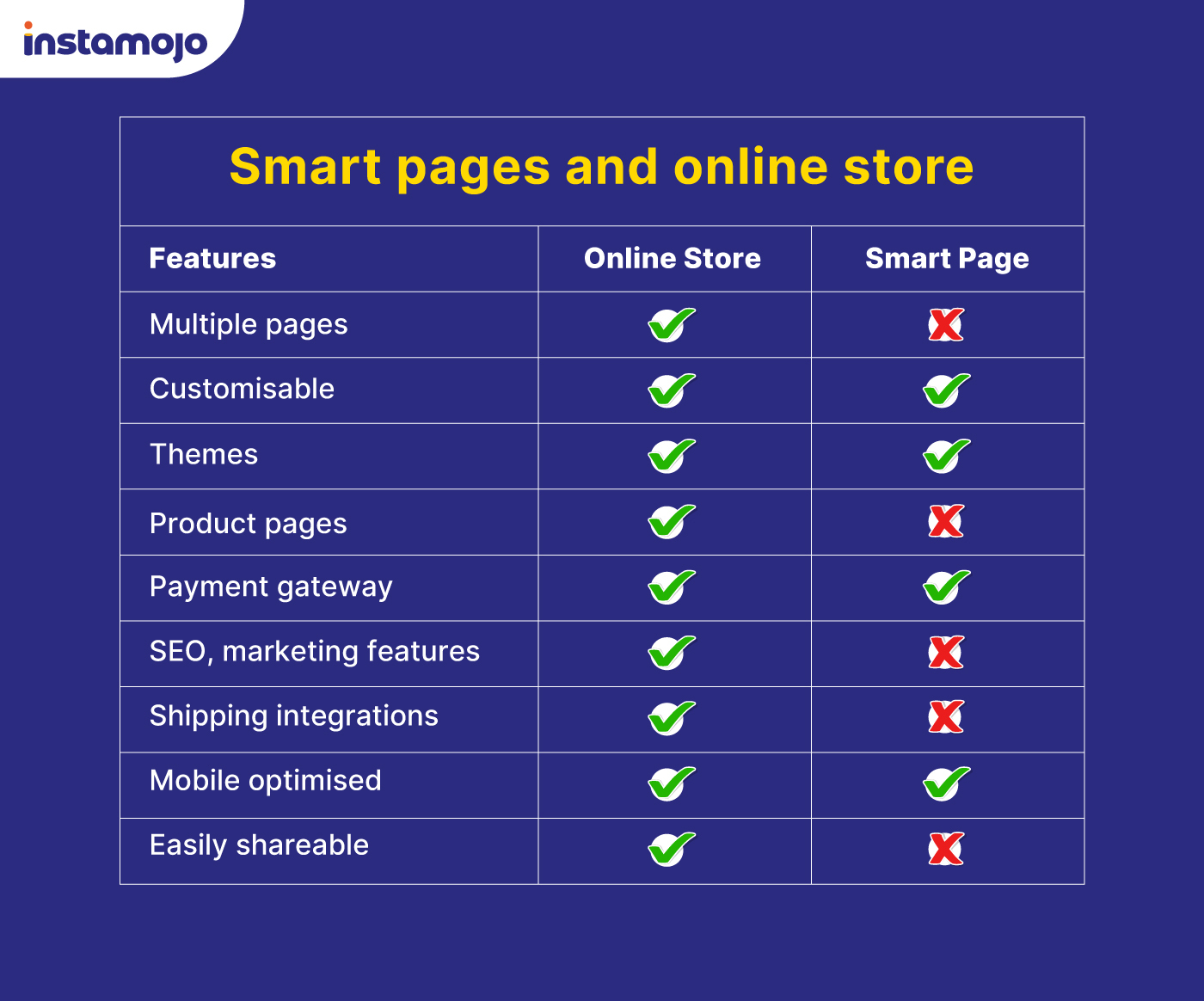 smart pages - service based business