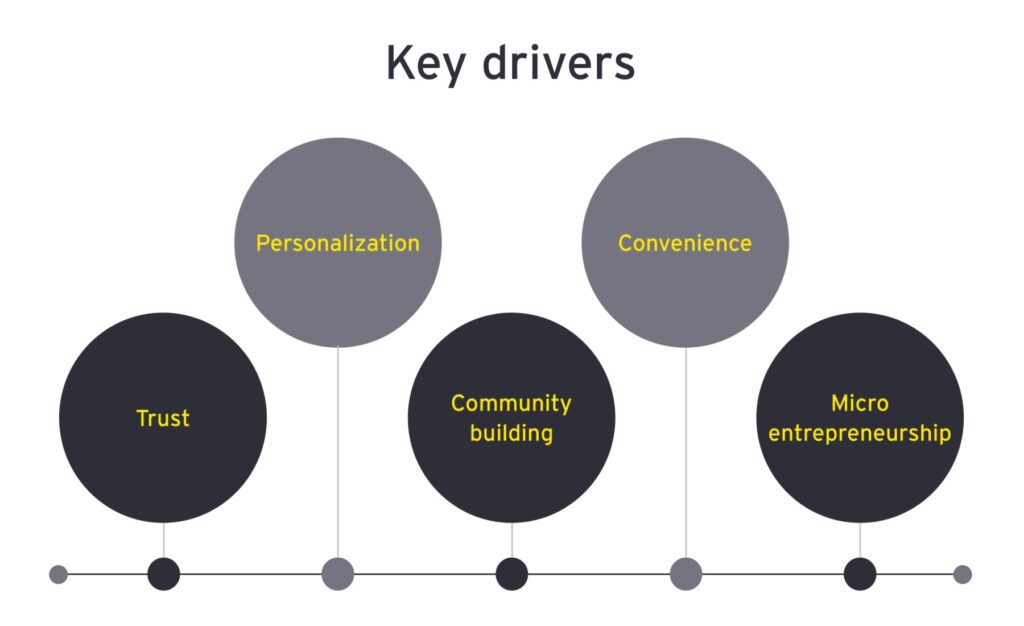 Social commerce India