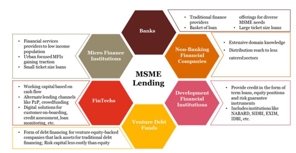 Alternative Financing SMEs 