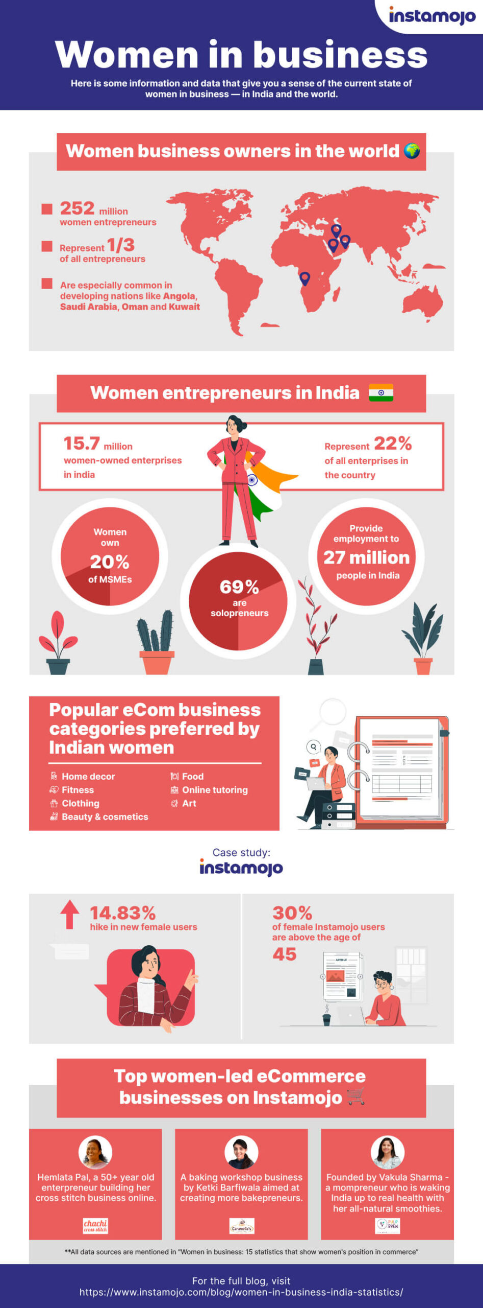 women in business statistics infographic