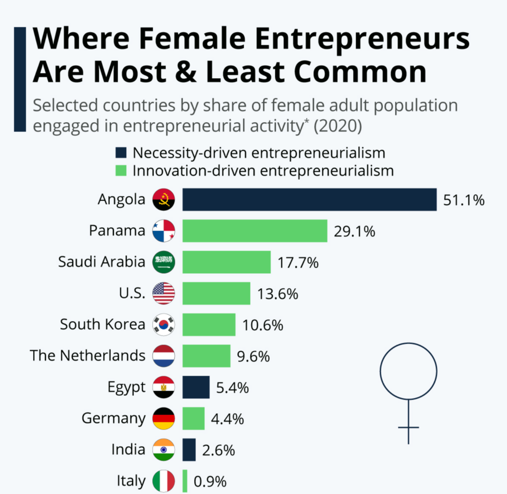stattista women business owners geography