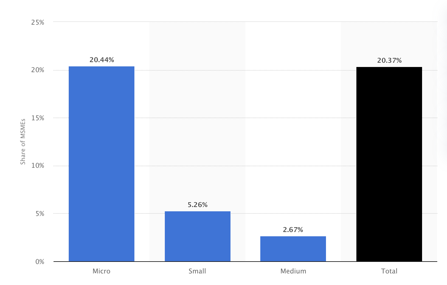 women in business