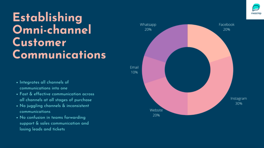 How to increase customer LTV 