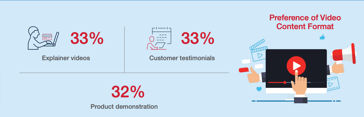 types of effective video content