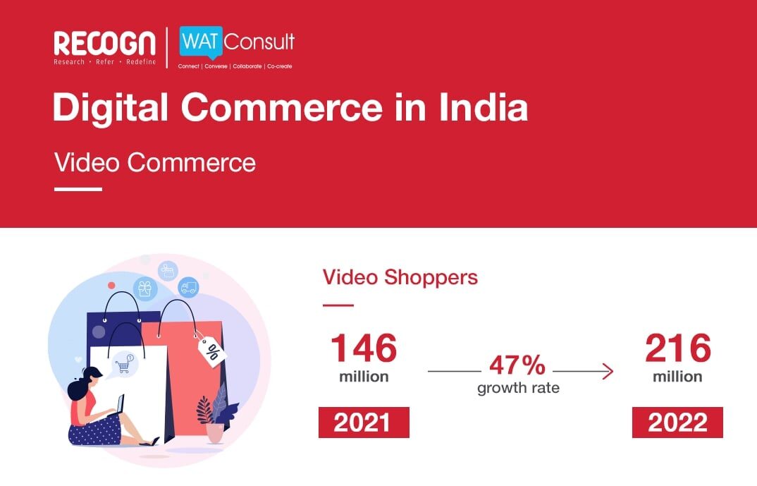 video commerce