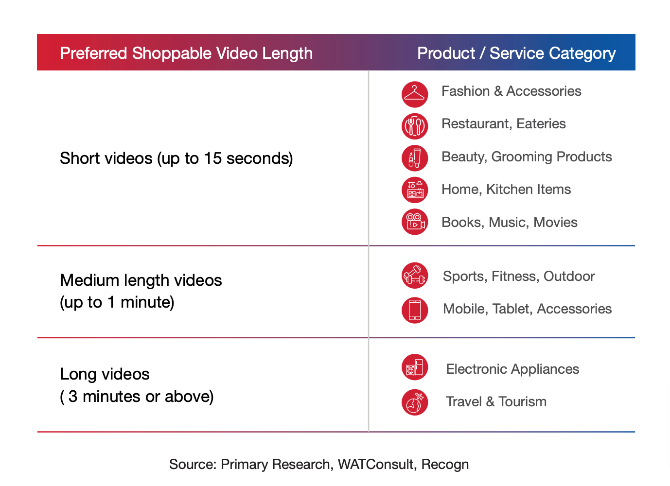 video duration