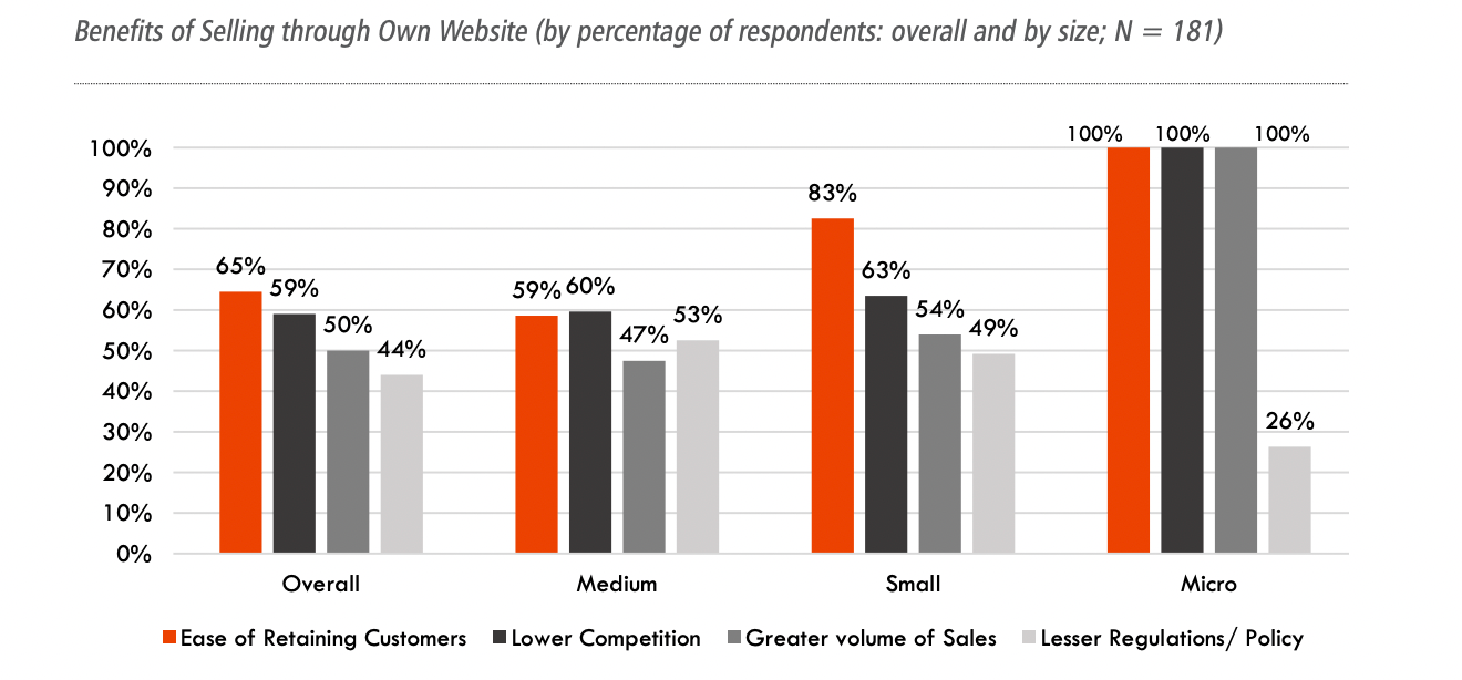 fear of business owners