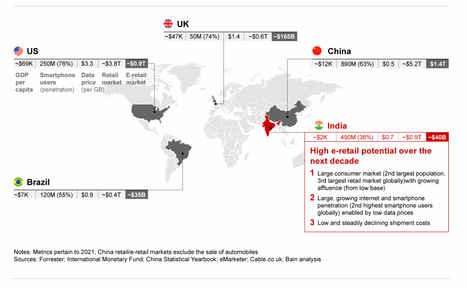 india ecommerce