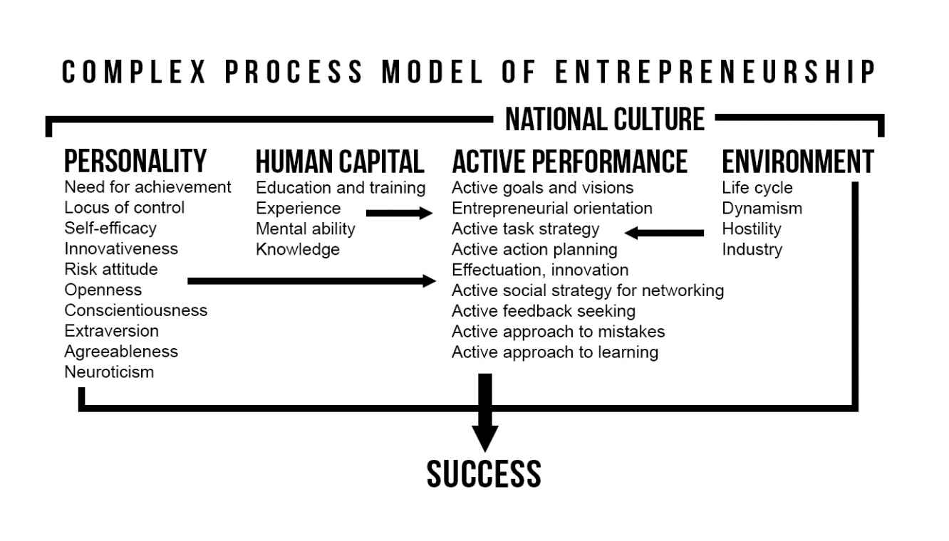qualities of an entrepreneur
