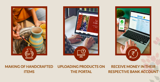 eCommerce portal India handmade