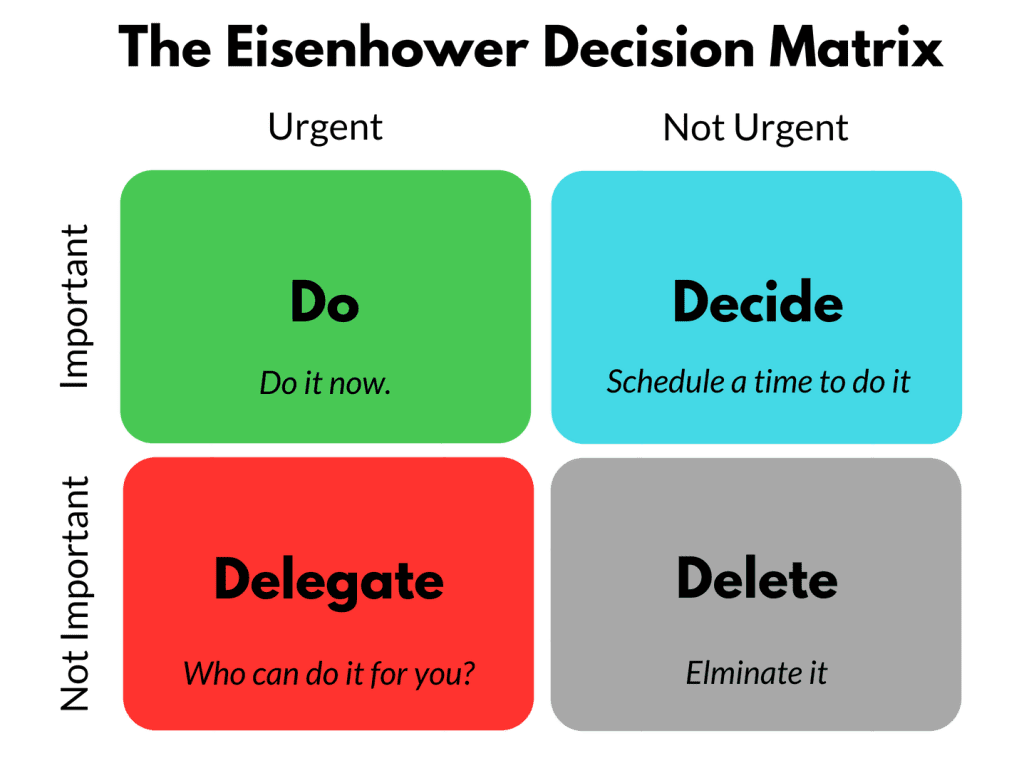 The-Eisenhower-Decision-Matrix-png-1024x768
