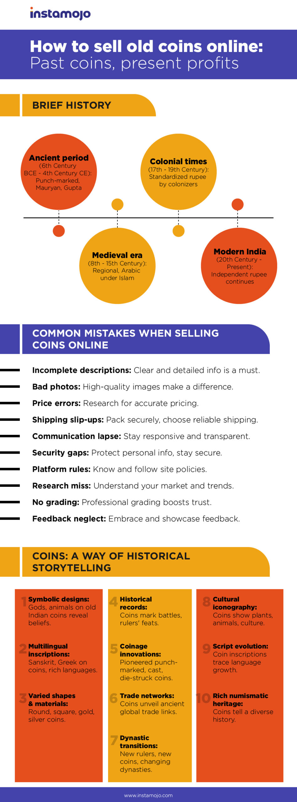 how to sell coins online infographic