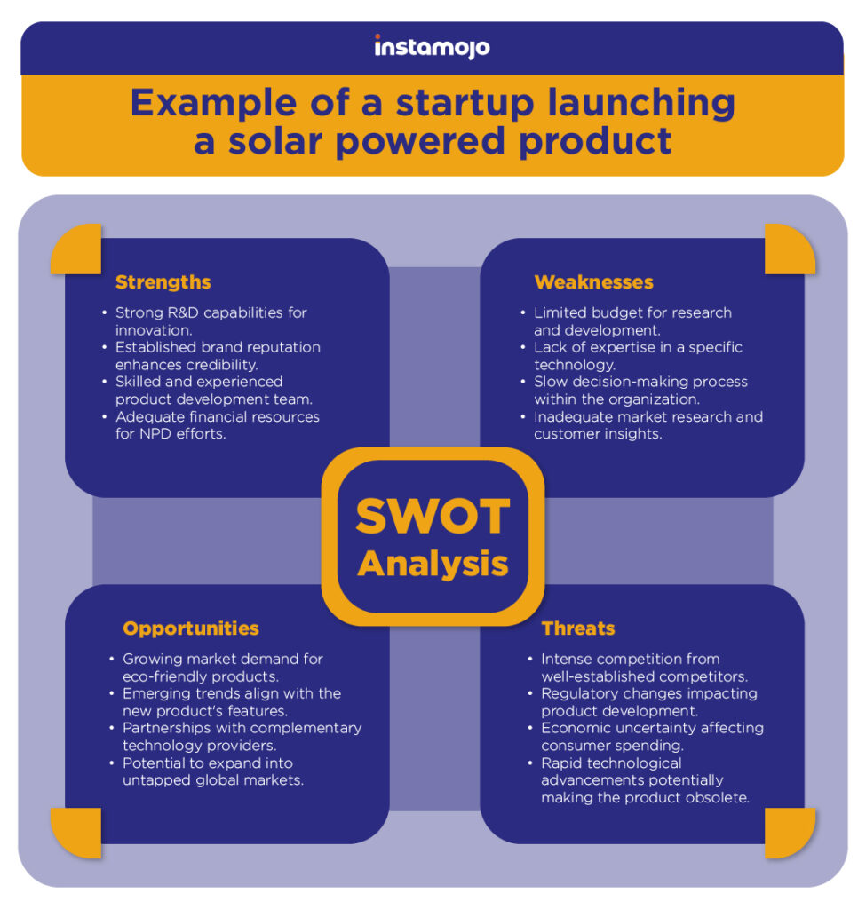 new product development SWOT analysis