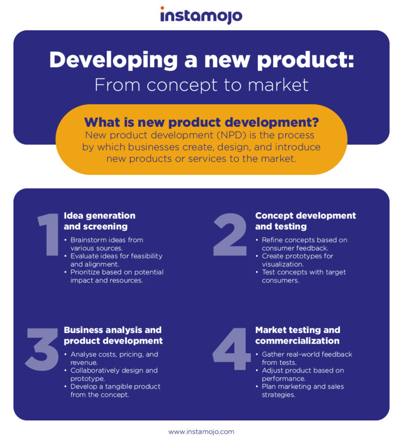 New Product Development: A Guide To Take You from Concept to Market