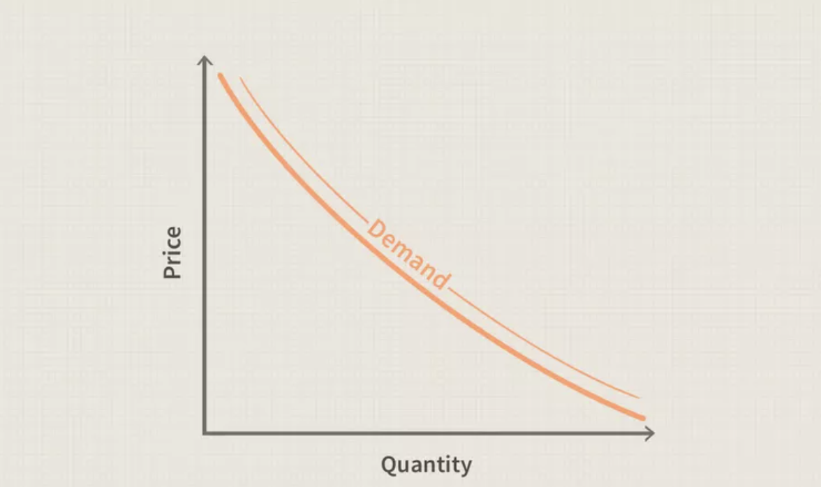 Market demand curve