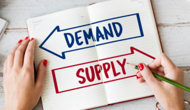 What is market demand and how to calculate it