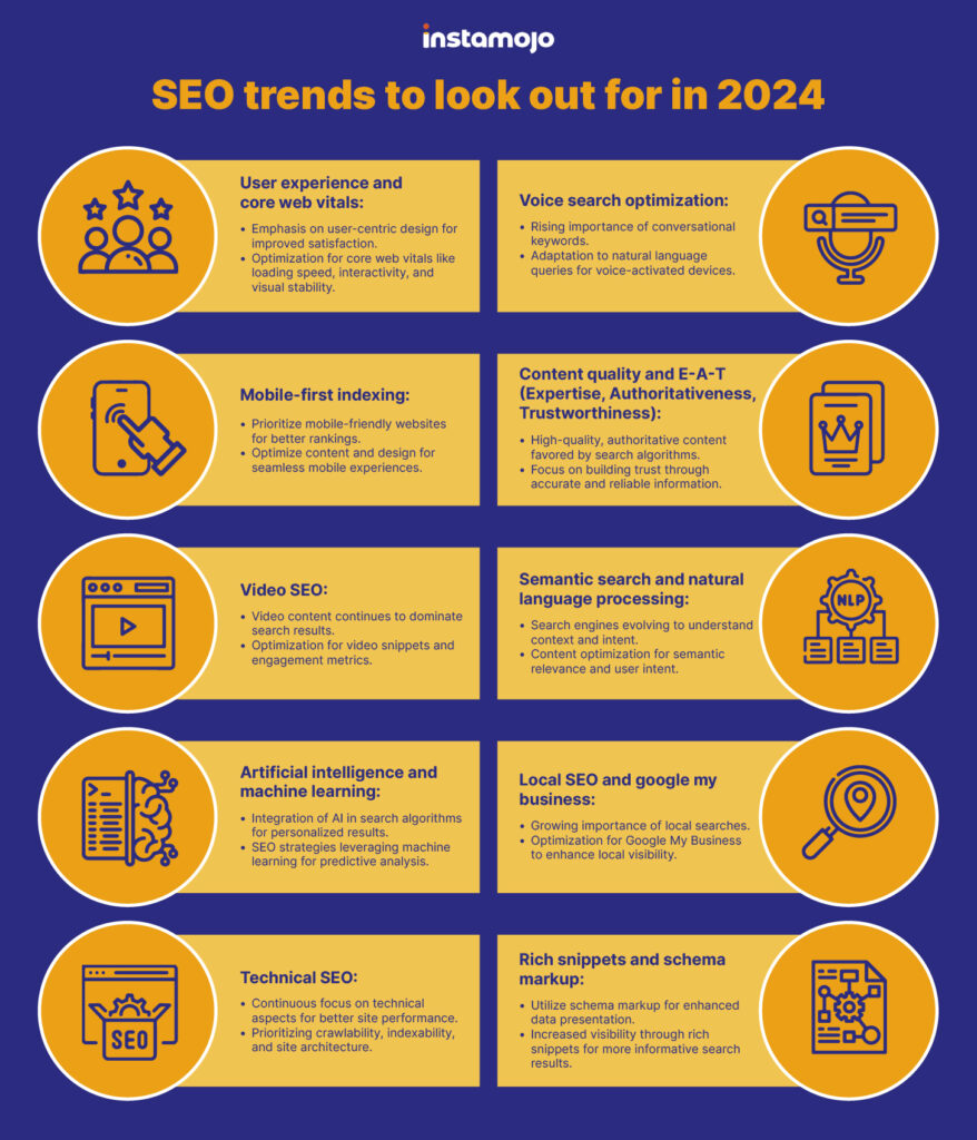 SEO trends to look out for in 2024